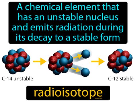 what is the definition of a radioisotope apex  The excess of energy can be used in any of the ways during those processes, the radionuclide is said to undergo radioactive decay